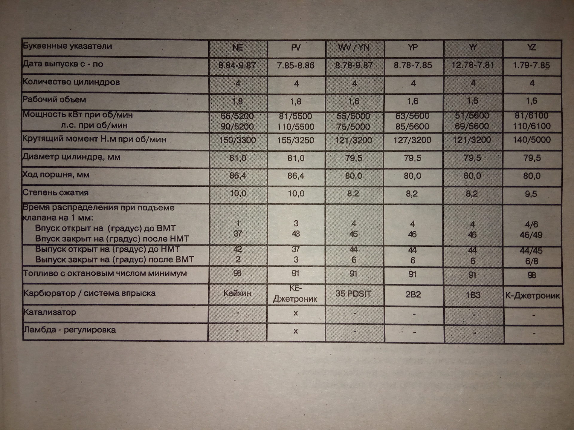 Как уменьшить расход топлива на ауди 80 б3