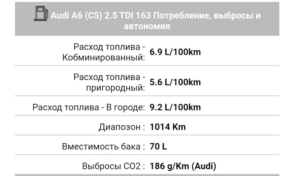 Расход топлива ауди а6