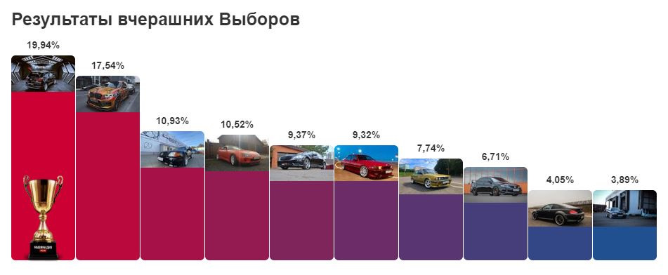 Фото в бортжурнале Volkswagen Tiguan (1G)