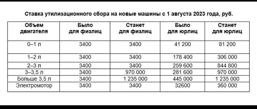 Рассчитать утиль сбор 2024 на авто калькулятор