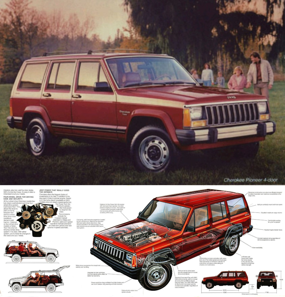 История появления Jeep Cherokee (ч.1) — Сообщество «Jeep Cherokee Club» на  DRIVE2