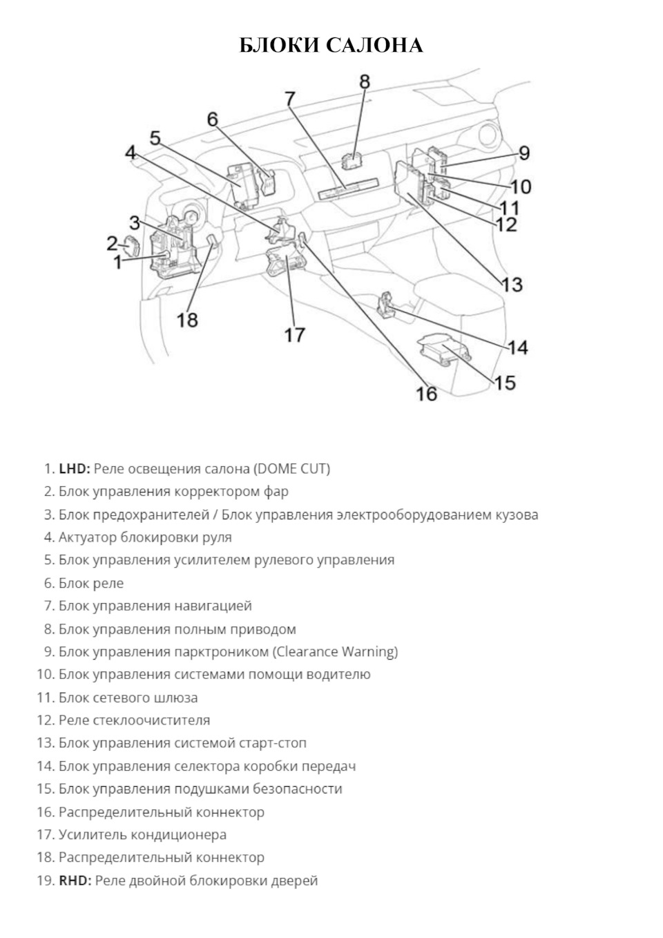 Схема предохранителей и блоков Rav 4 IV — DRIVE2