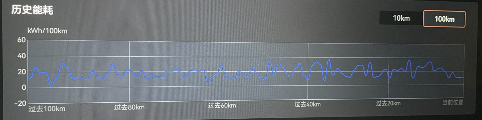 Zeekr x запас хода