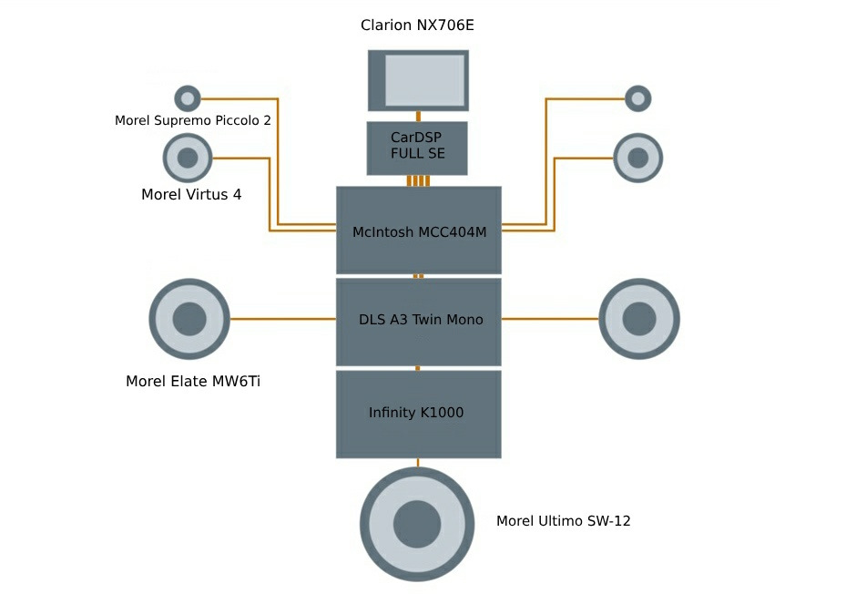 Продам музыкальный центр, новый, в наличии. Цена: 9 800 ₽ в Хабаровске