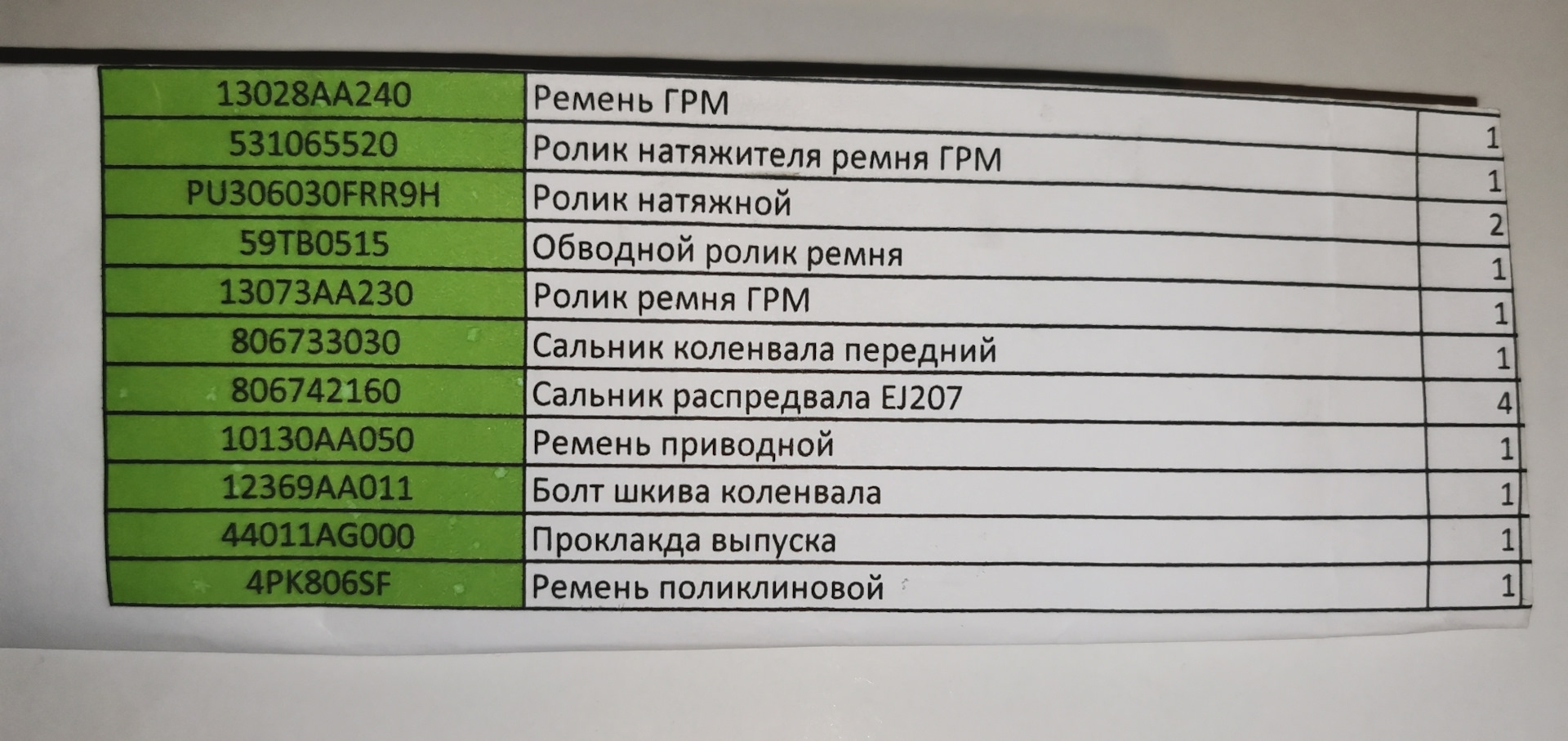 Замена ГРМ комплекта — Subaru Legacy (BM/BR), 2,5 л, 2010 года | визит ...