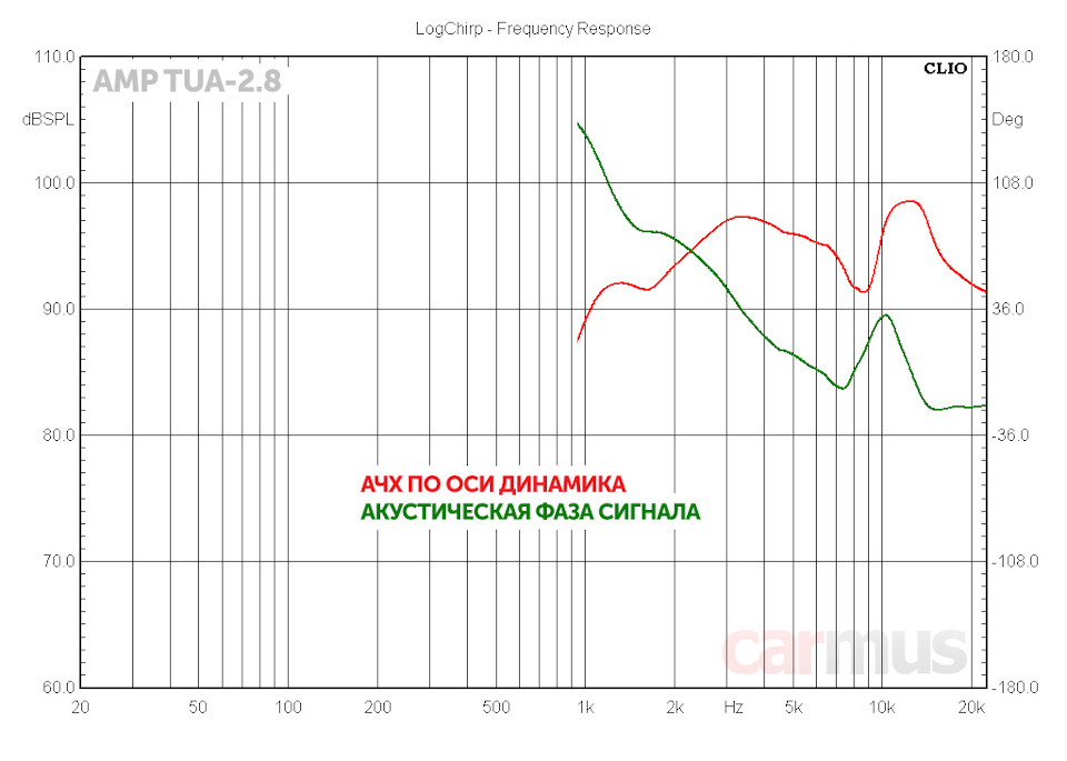 Колонки для авто amp. Смотреть фото Колонки для авто amp. Смотреть картинку Колонки для авто amp. Картинка про Колонки для авто amp. Фото Колонки для авто amp