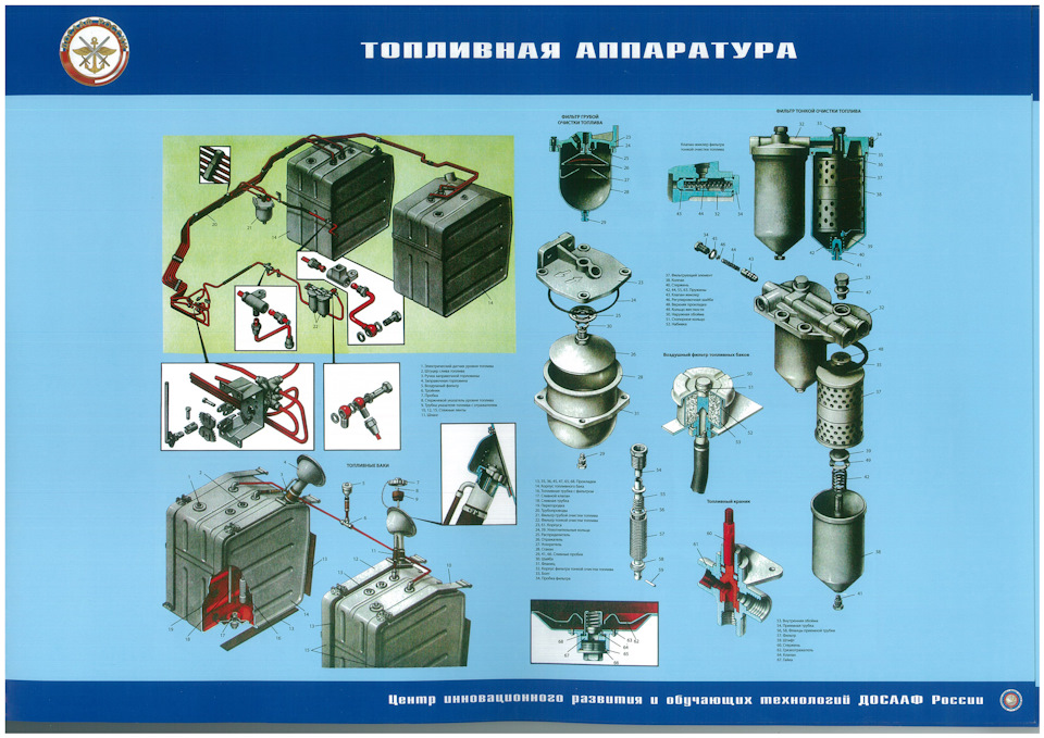 Карта смазки бтр 80