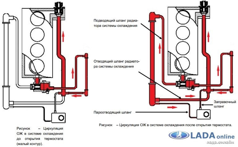 Термостат гранта на ваз 2112 16 клапанов схема подключения