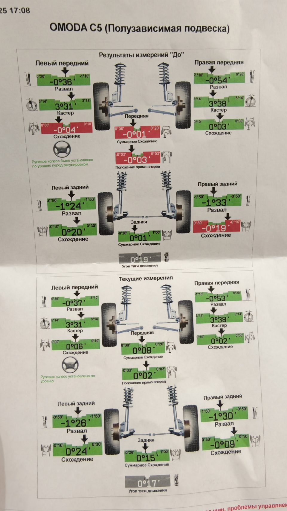 Было/стало — Omoda C5