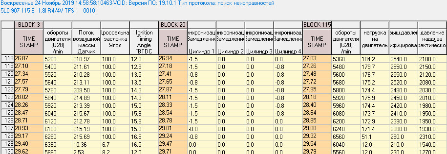 Норма расхода топлива шкода йети