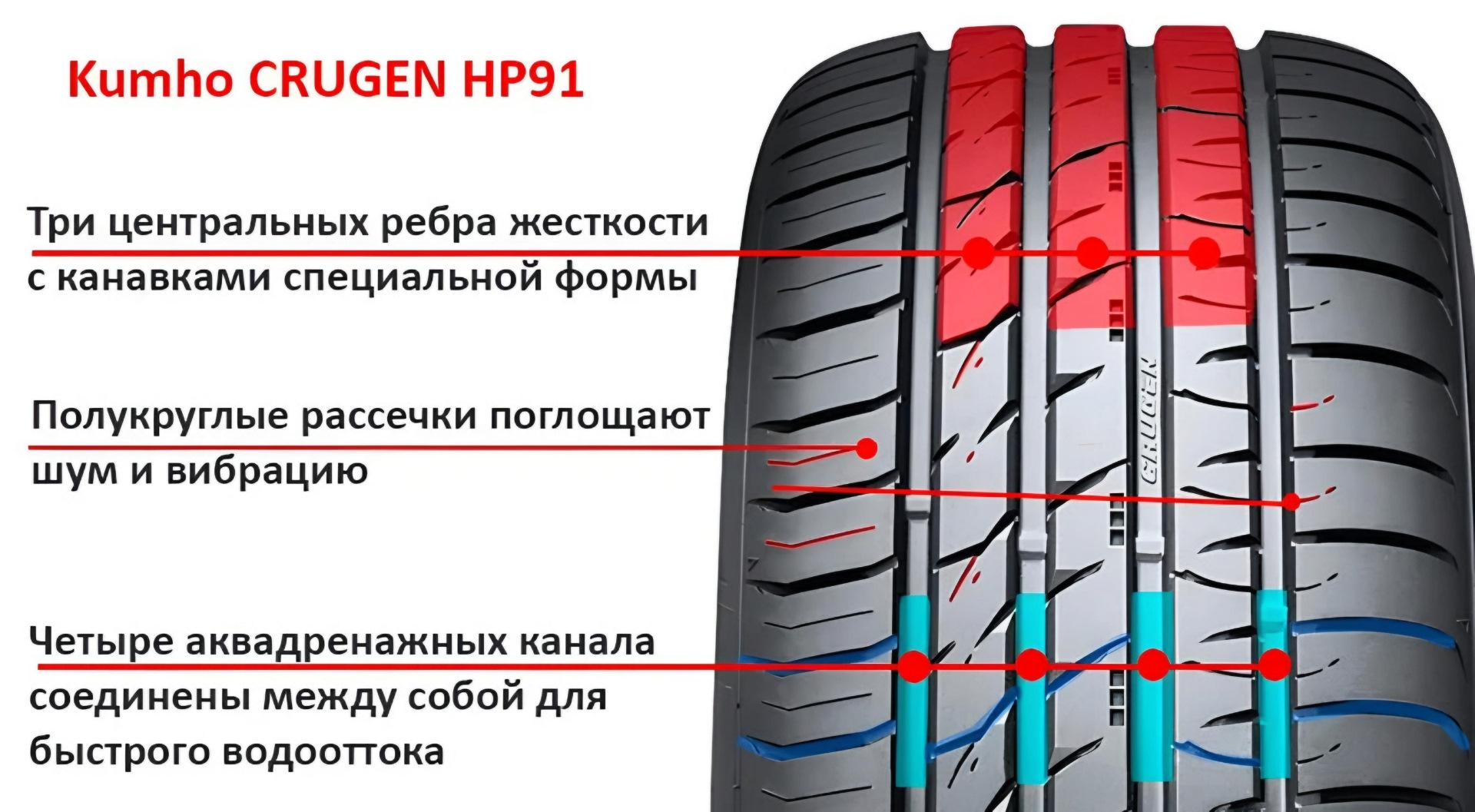 Кумхо крюген. Crugen hp91. Кумхо Круген НР 91. Marshal hp91. Kumho (Кумхо) Crugen hp91.