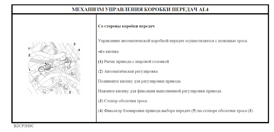 Фото в бортжурнале Citroen C4 (1G)