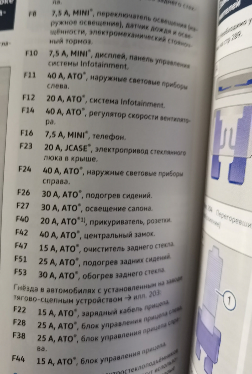 Не работают все 3 розетки 12 вольт (прикуриватели) — Volkswagen Tiguan  (2G), 2 л, 2021 года | поломка | DRIVE2