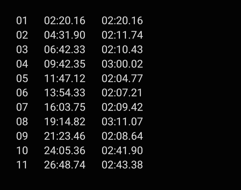 Трек день Автодром Санкт-Петербург — Subaru Impreza (GE, GH), 2 л, 2008 ...