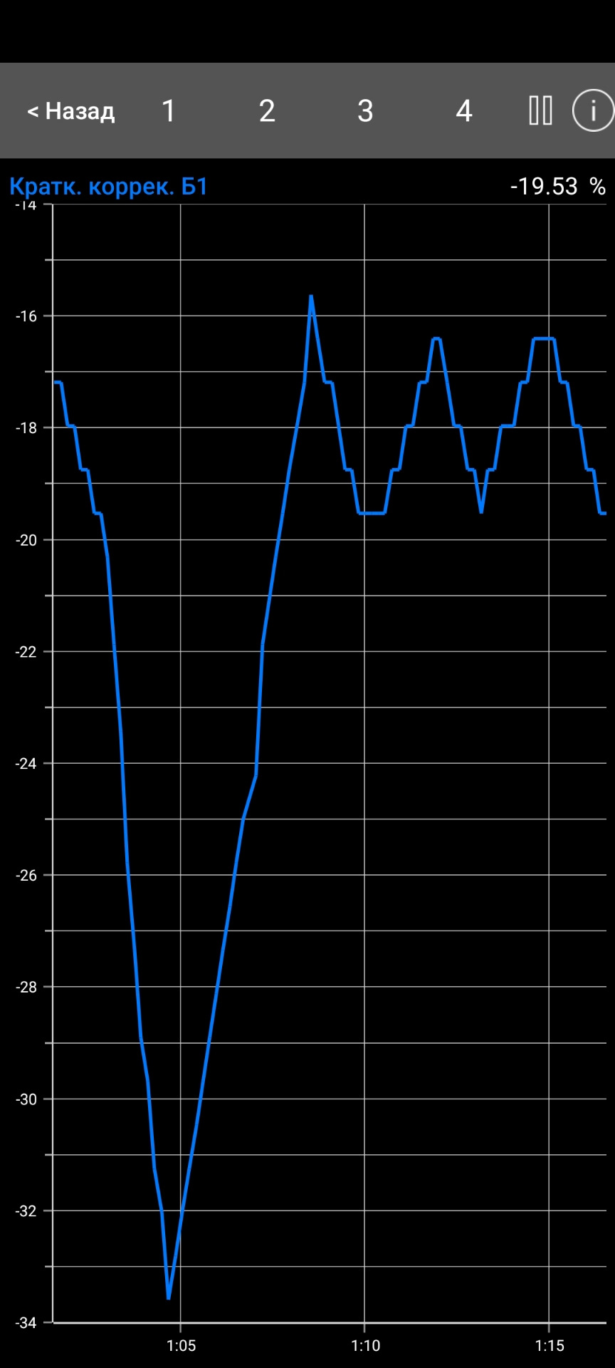 Показания датчика кислорода 1 Лансер 9 .1.6 — DRIVE2