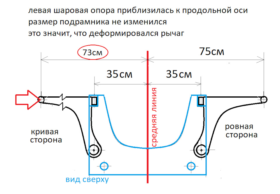 Как проверить геометрию машины