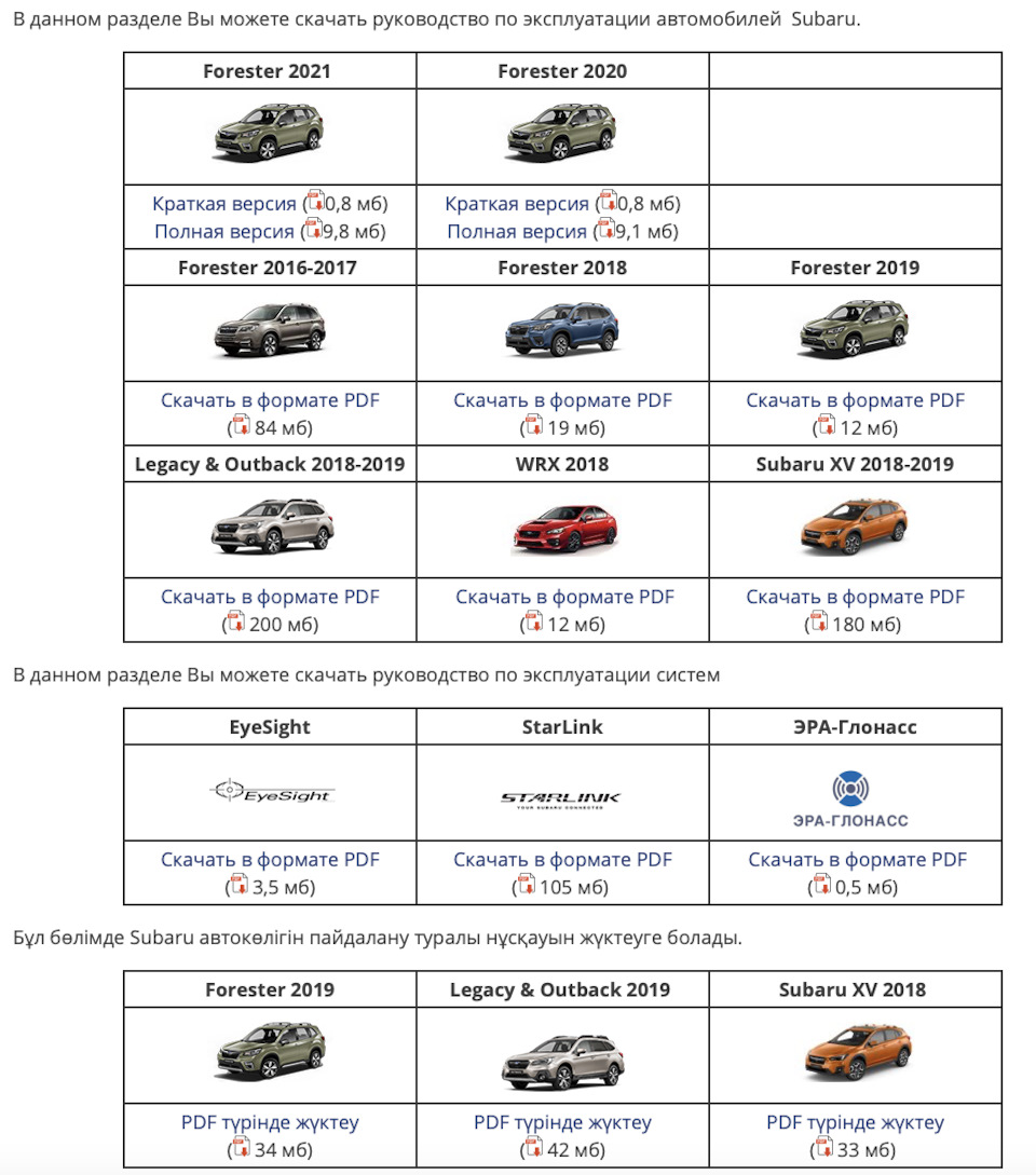 Фото в бортжурнале Subaru Forester (SK)