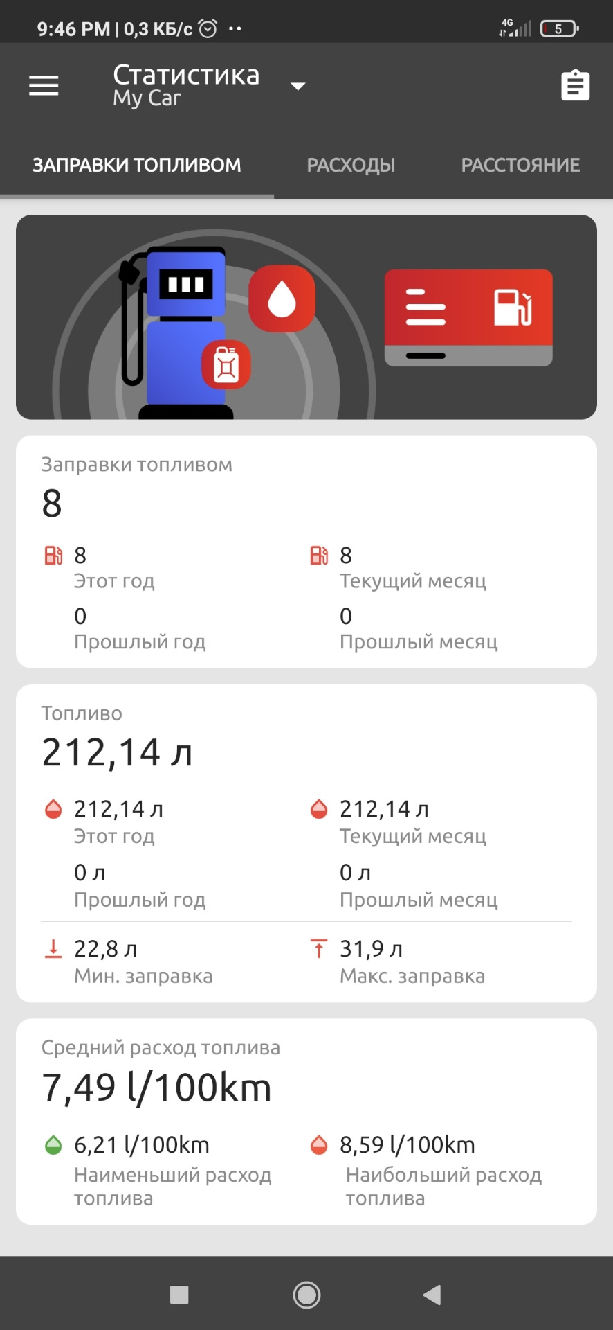 Средний расход 7,49 на сотню! — ЗАЗ 968