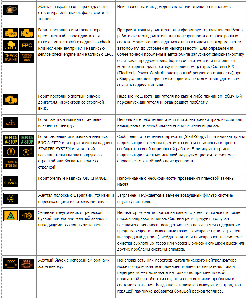Расшифровка приборной панели тойота. Toyota Aqua индикаторы панели приборов. Индикаторы панели приборов Тойота Хайлюкс 2018. Расшифровка индикаторов приборной панели Volkswagen Tiguan. Расшифровка индикаторов газон Некст.