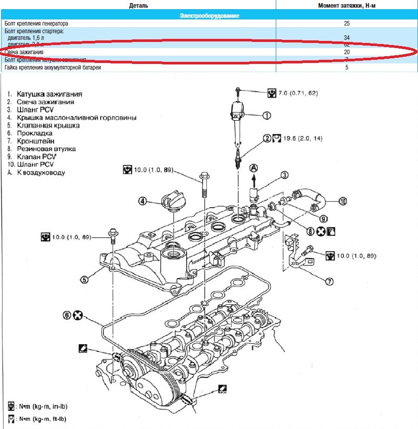 Чистка форсунок Nissan в Ростове-на-Дону