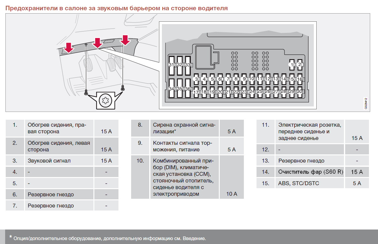 Предохранители volvo xc90 2004. Предохранитель прикуривателя вольво хс90 2008. Предохранитель на печку volvo xc90. Предохранители volvo xc60. Блок предохранителей вольво xc90 2006 года.