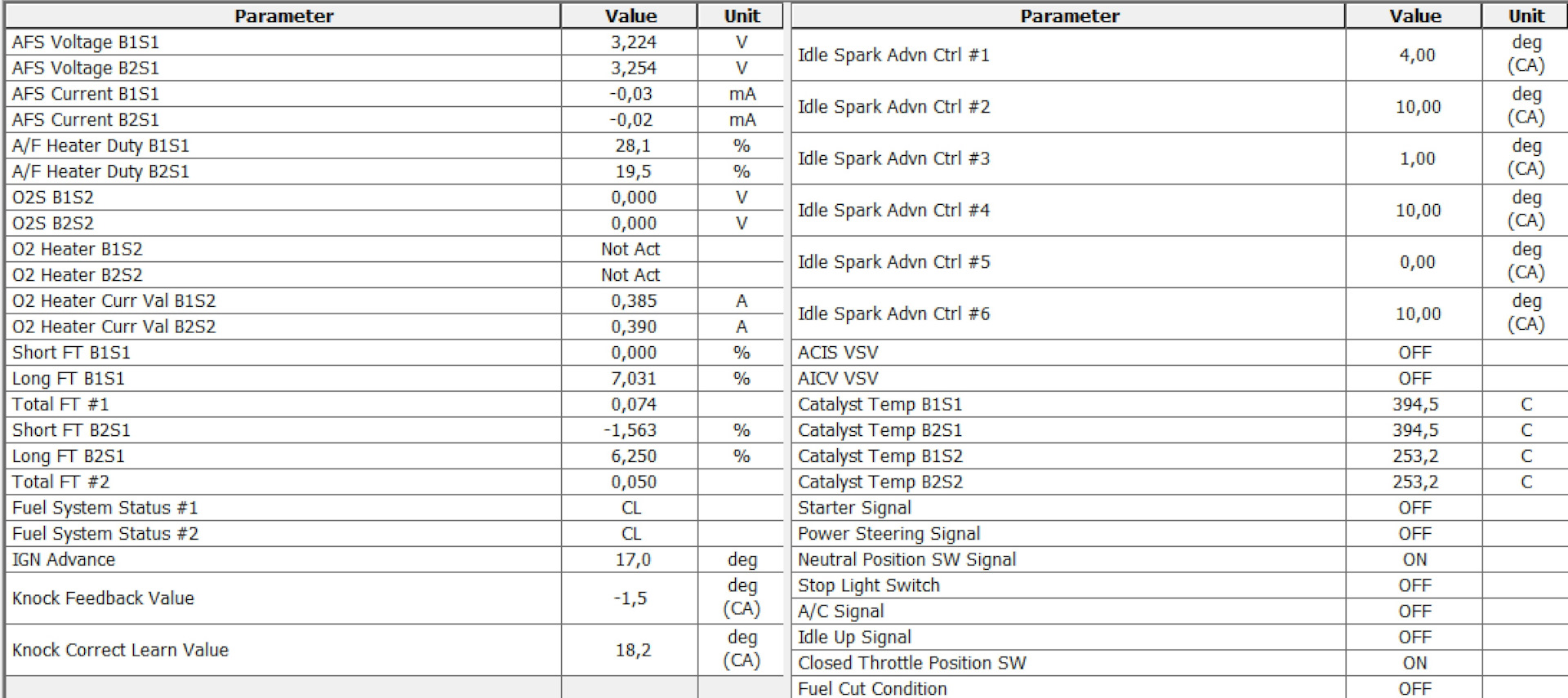 idle spark advance control Нужен совет — Toyota Camry (XV50), 3,5 л