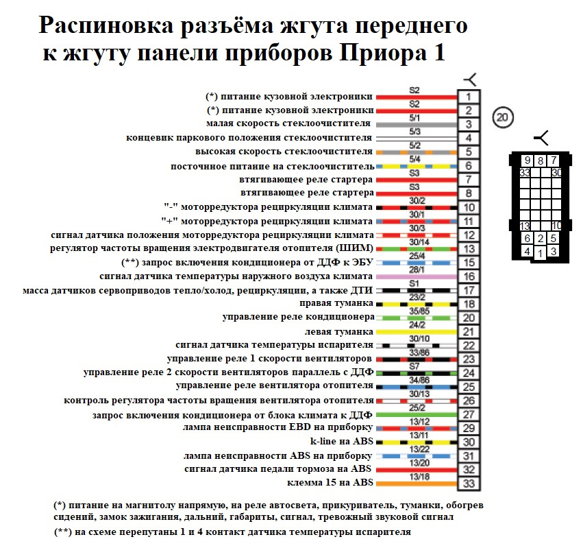 Схема бск ваз 2114