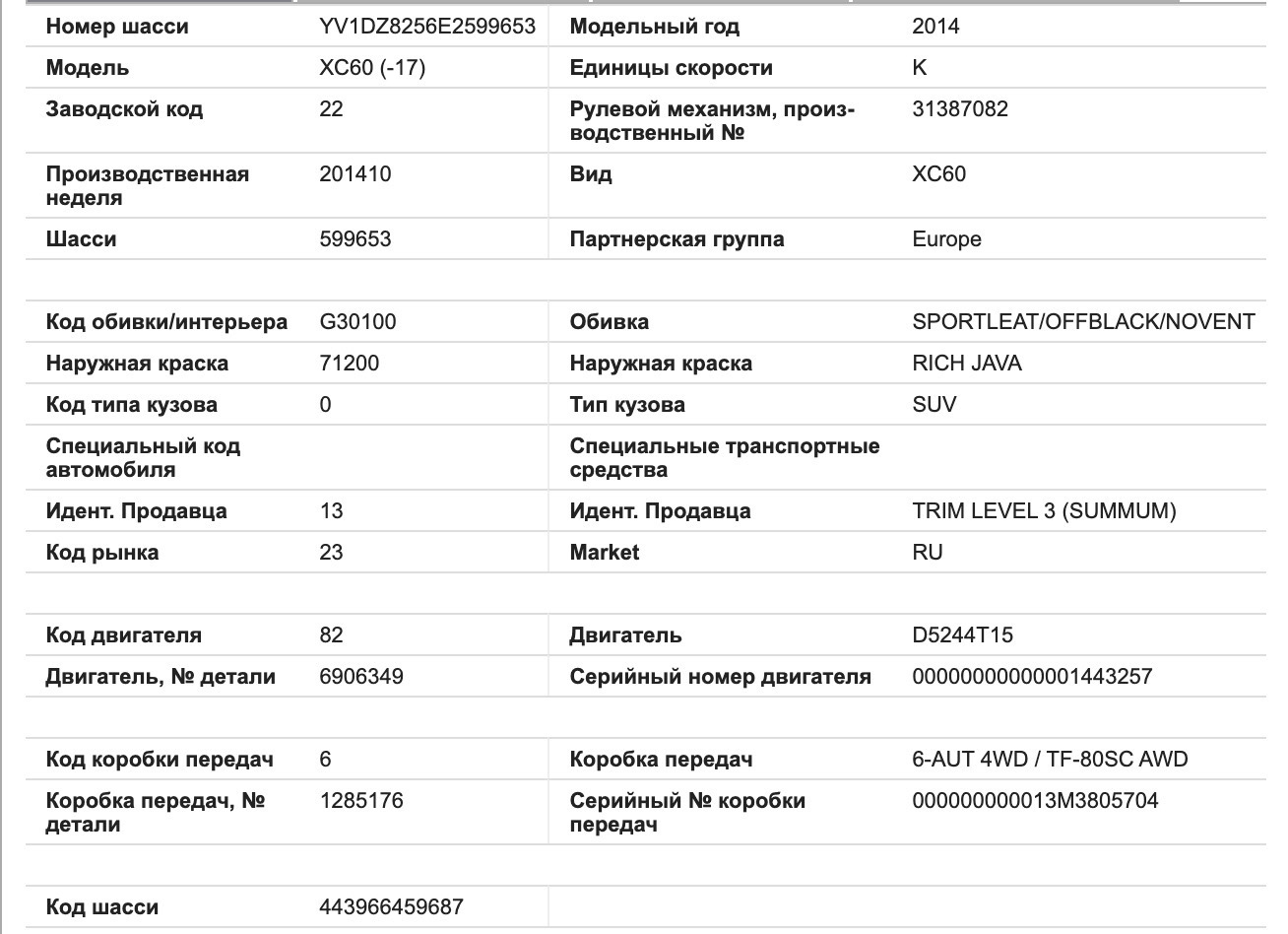 Расшифровка VIN кода — Volvo XC60 (1G), 2,4 л, 2014 года | просто так |  DRIVE2