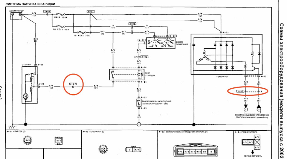 Схема предохранителей мазда 6 gg