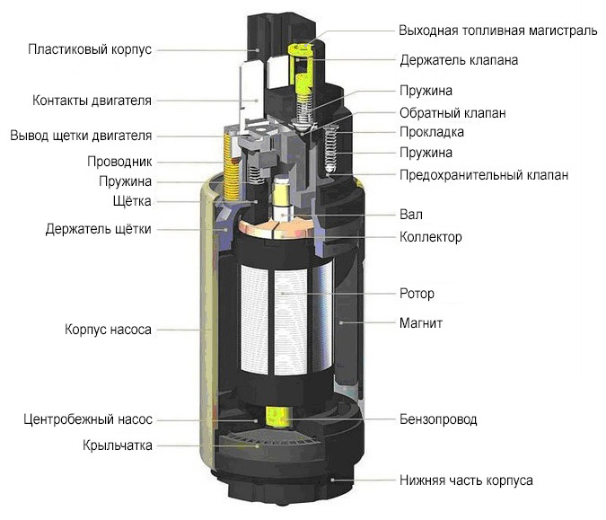 Ключевые требования