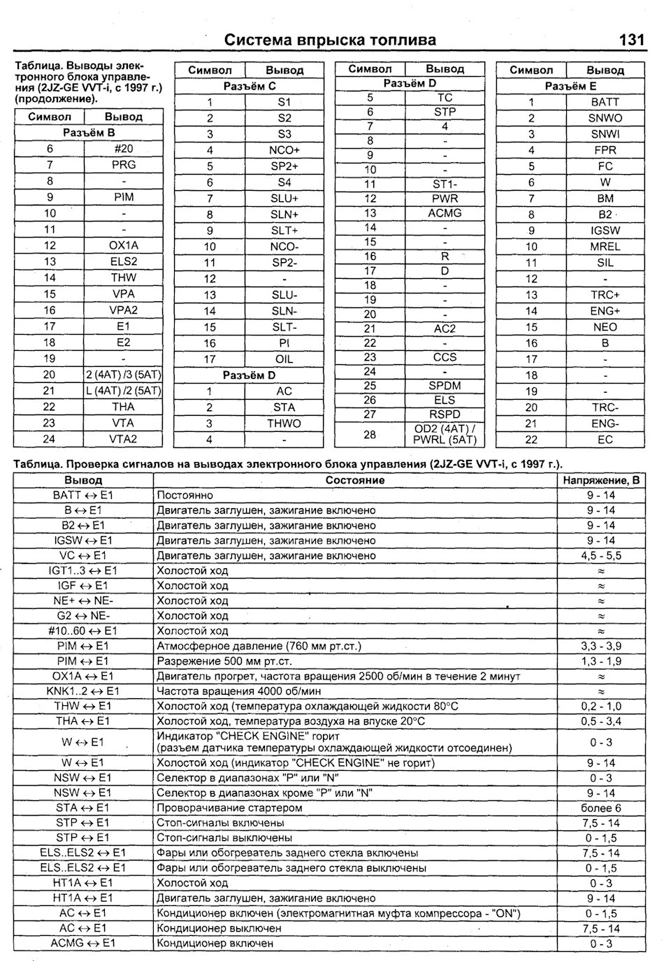 Коды ошибок 1 jz gte vvti - Исправление ошибок и поиск …