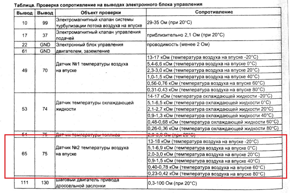 Фото в бортжурнале Mitsubishi Pajero (4G)