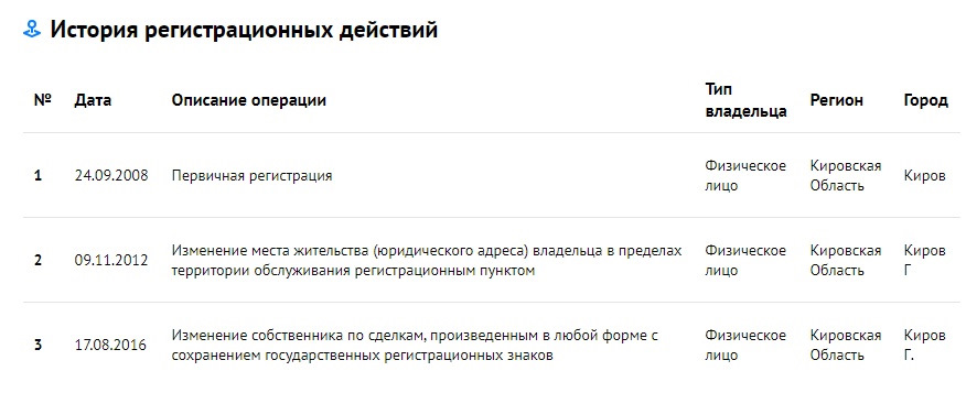 Проверка авто по автокоду — Mazda 3 (1G) BK