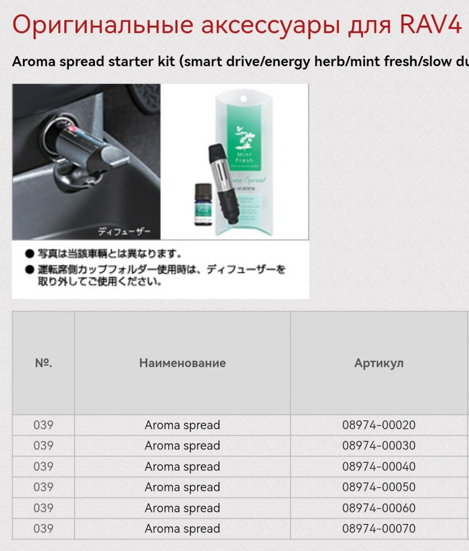 Оригинальный аксессуар, давно снят с производства — Toyota RAV4 (II). Запчасти на фото: 0897400020, 0897400030, 0897400040, 0897400050, 0897400060, 0897400070