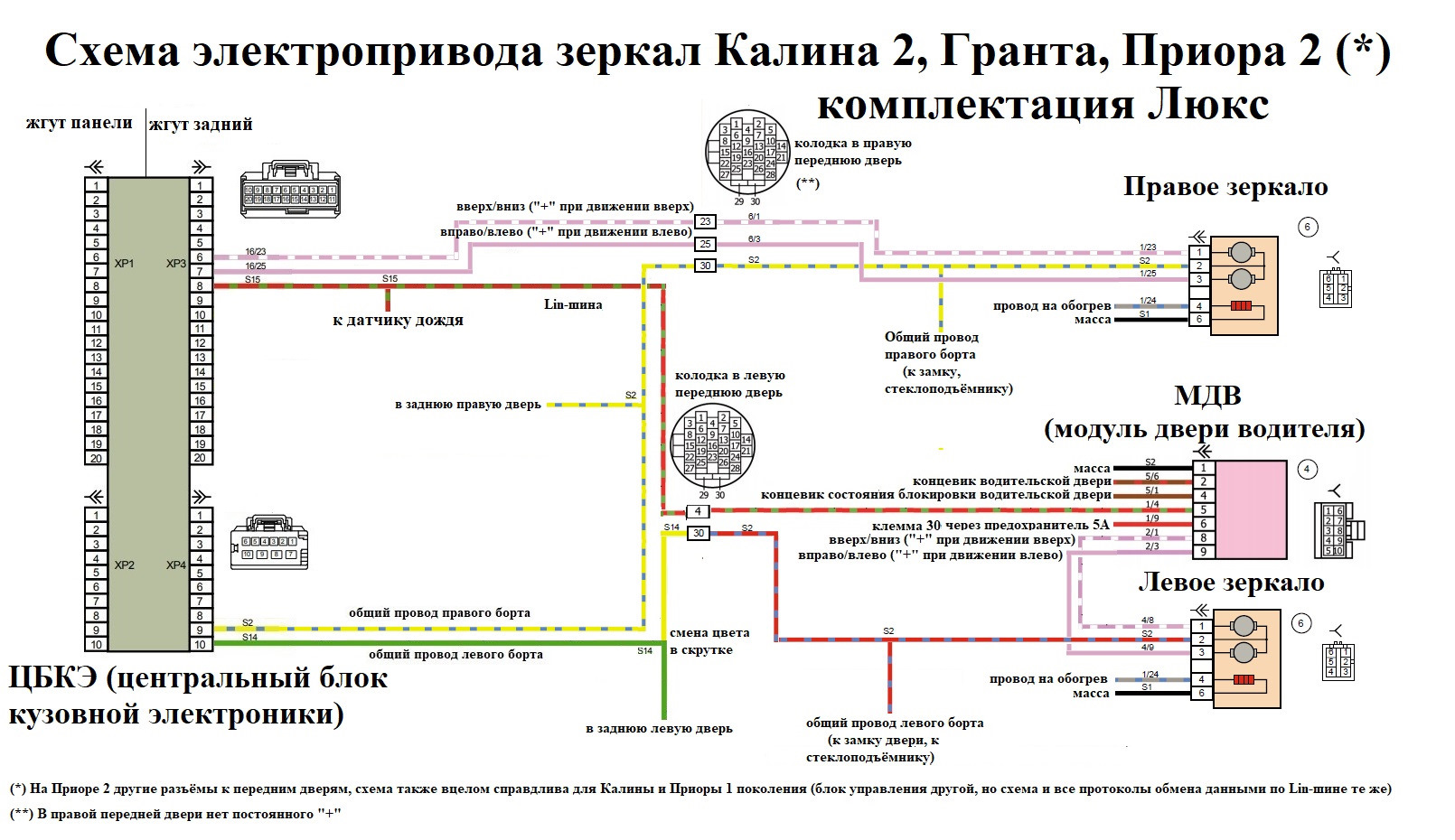 Схема водительской двери гранта