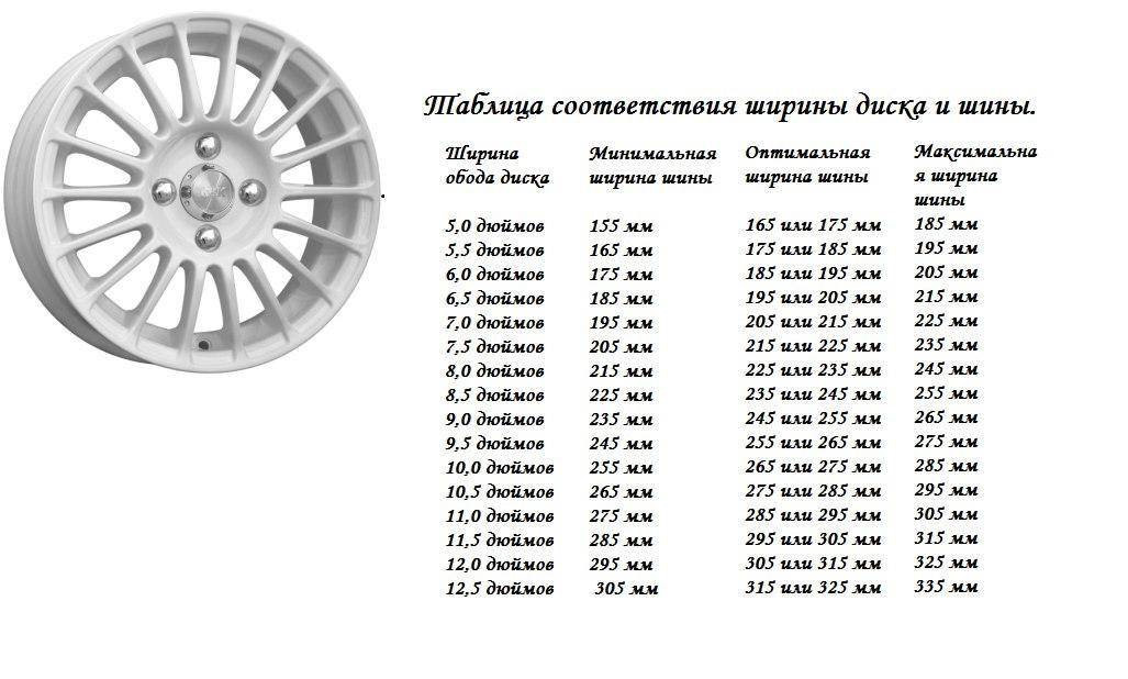 Изучи схему и таблицу и укажи шины какой наименьшей ширины можно устанавливать на этот автомобиль