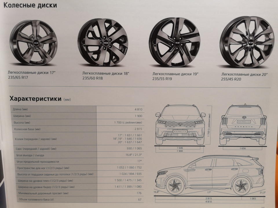 Характеристики дисков. Размер дисков Киа Соренто 2021. Размер диска Киа Соренто 2021. Kia Sorento 2021 колесная база. Kia Sorento 2021 размер дисков.