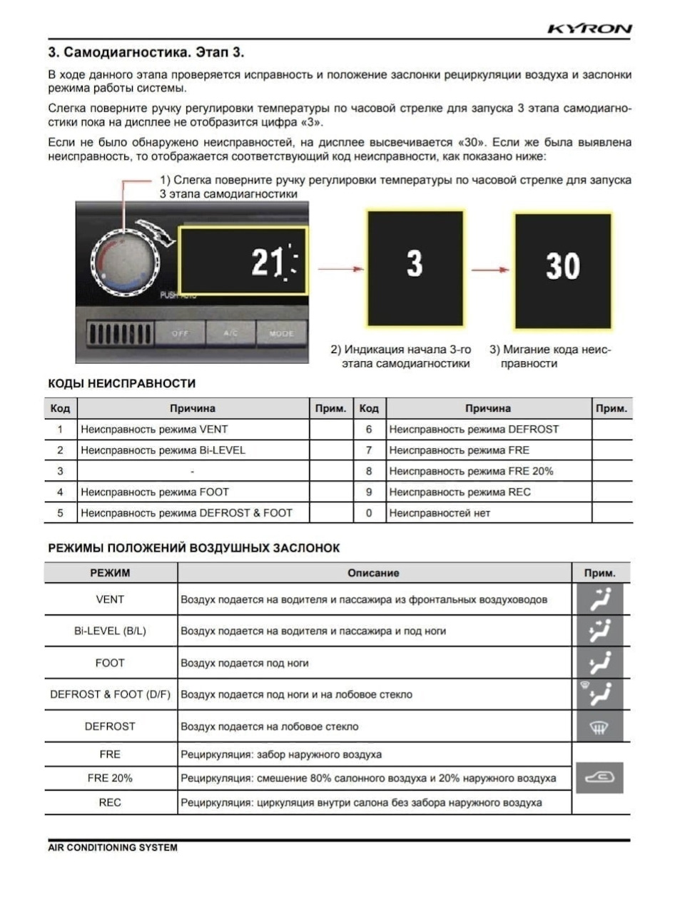 Фото в бортжурнале SsangYong Kyron