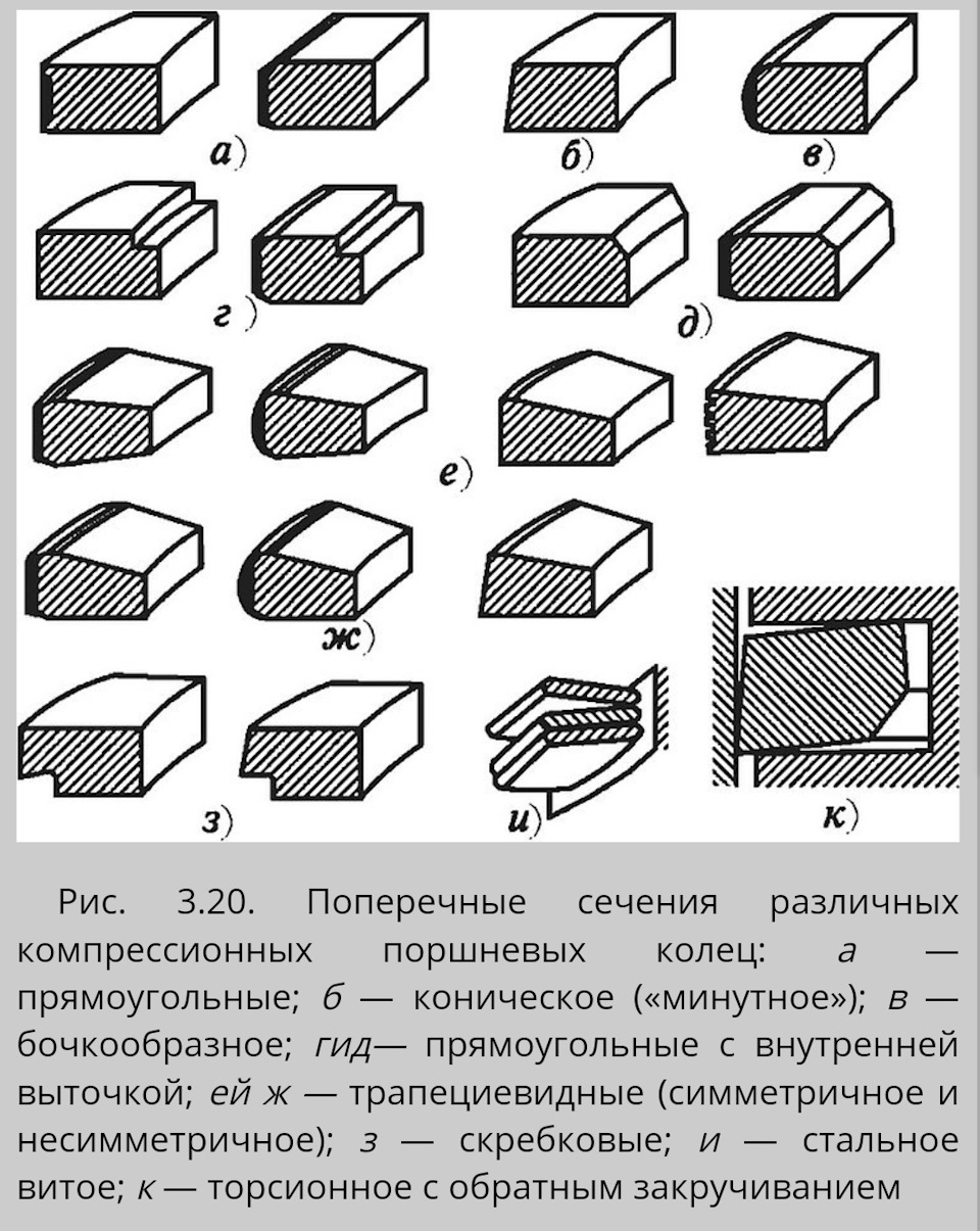 что значит std поршневые кольца. Смотреть фото что значит std поршневые кольца. Смотреть картинку что значит std поршневые кольца. Картинка про что значит std поршневые кольца. Фото что значит std поршневые кольца
