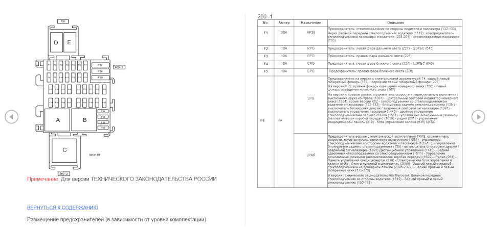 Предохранители и реле на автомобиле SANDERO Stepway II — Renault ...