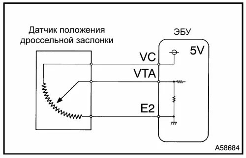 Последствия и характерные признаки