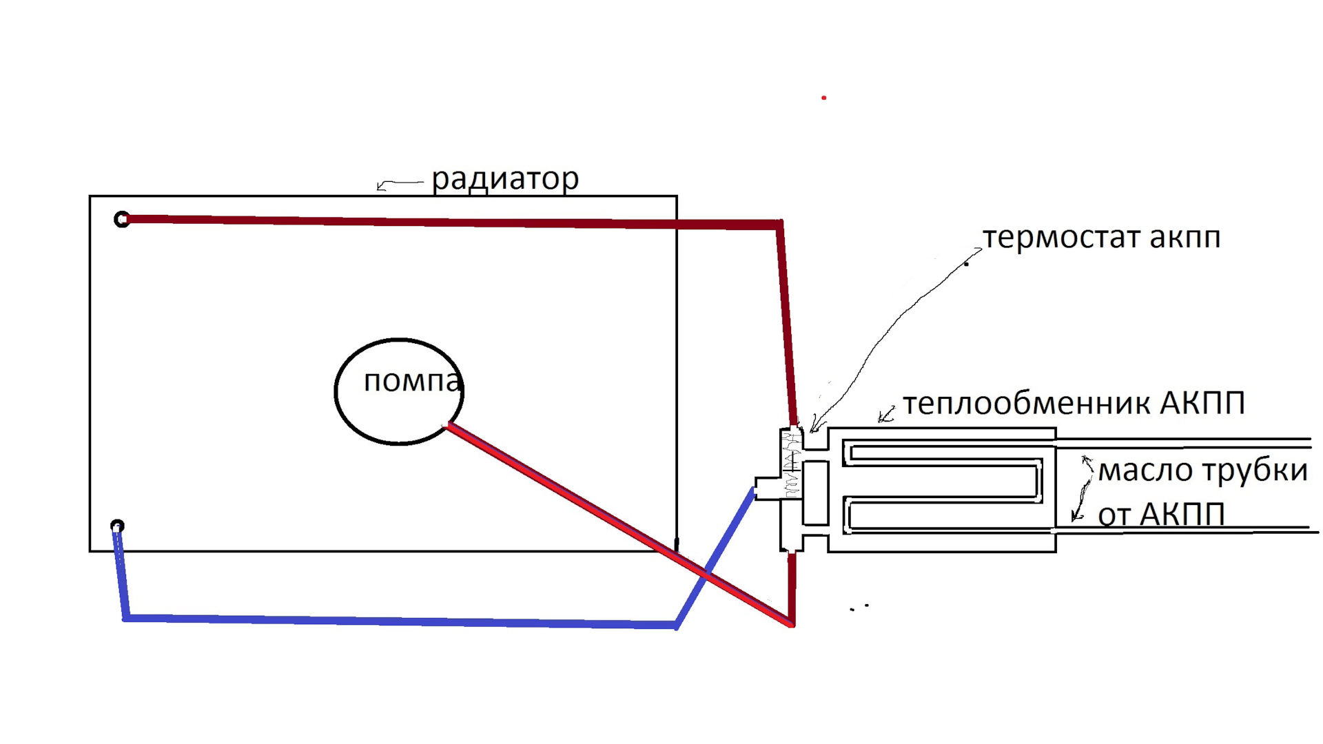 Схема термостата акпп. Термостат для АКПП своими руками. Прокладка коробки термостата. Схема подключения термостата АКПП. Подключение отдельного радиатора АКПП без термостата.