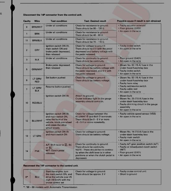 Фото в бортжурнале Honda CR-V (RD1/RD2). Запчасти на фото: 6216A1