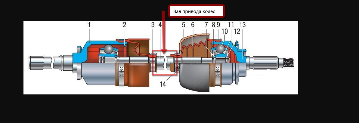 Валы привода колес