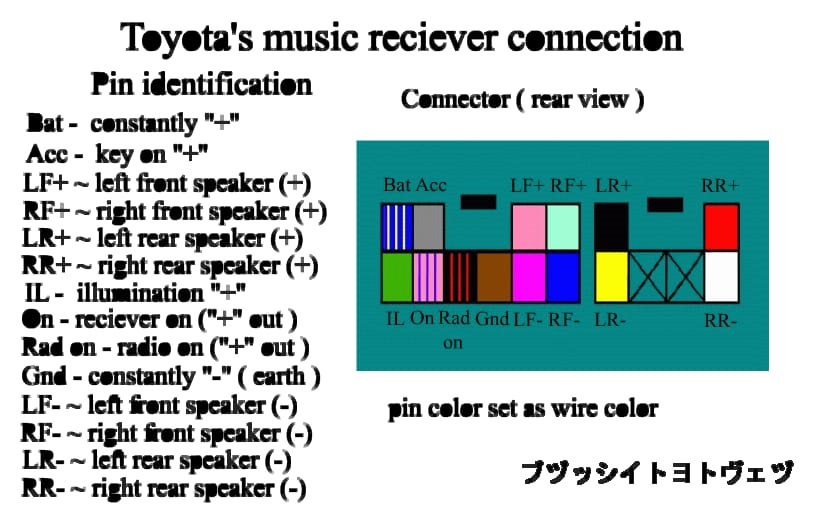 Схема подключения динамиков на тойоте