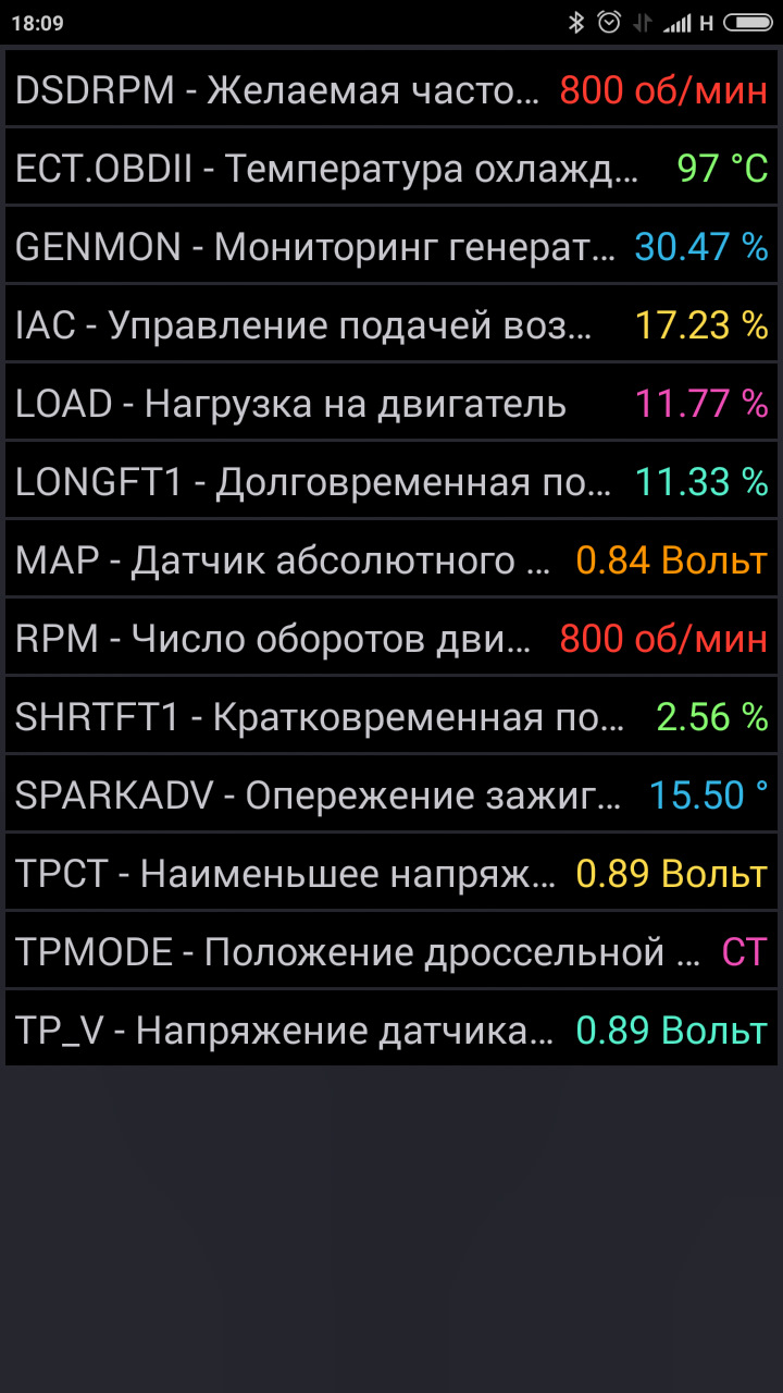 Высокие обороты при движении накатом (решено) — Ford Mondeo III, 2 л, 2006  года | своими руками | DRIVE2