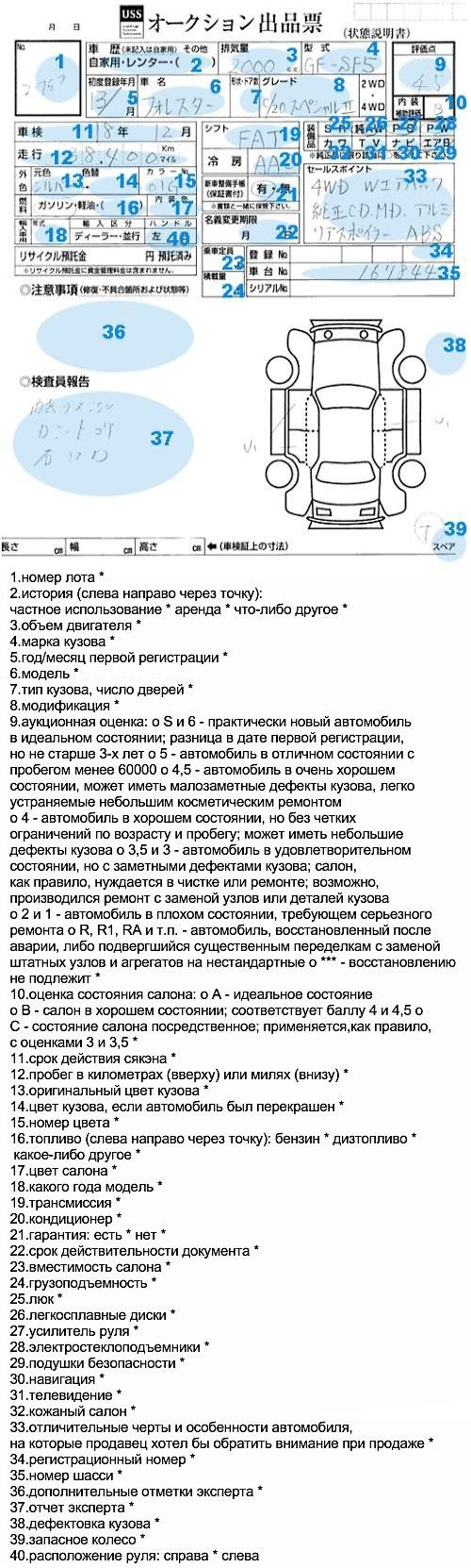 Выбор автомобиля дело серьёзное. — Nissan Tiida (1G), 1,5 л, 2007 года |  покупка машины | DRIVE2