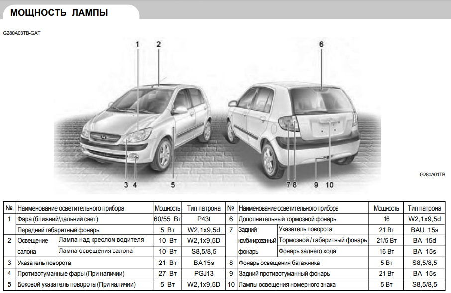 Лампочки и Предохранители Hyundai Getz бензин/дизель — Hyundai Getz, 1 ...