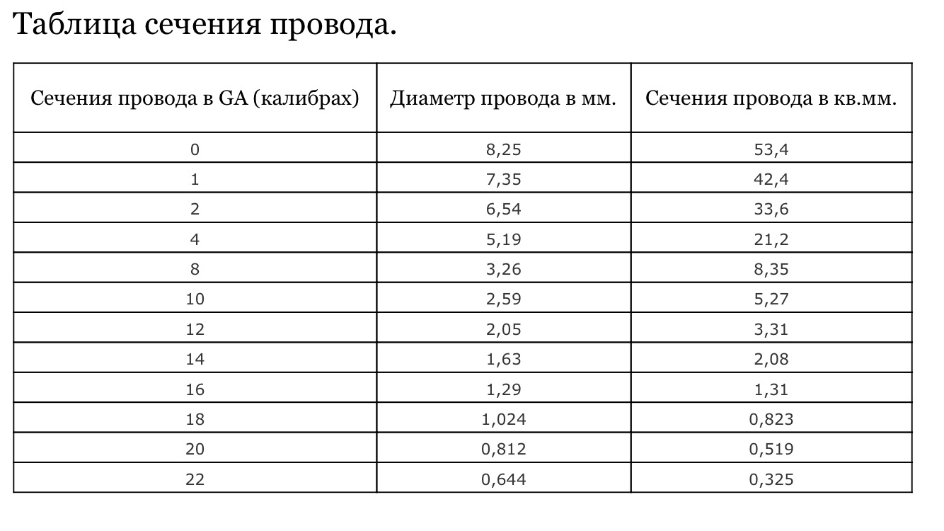 Таблица сечения кабелей картинка