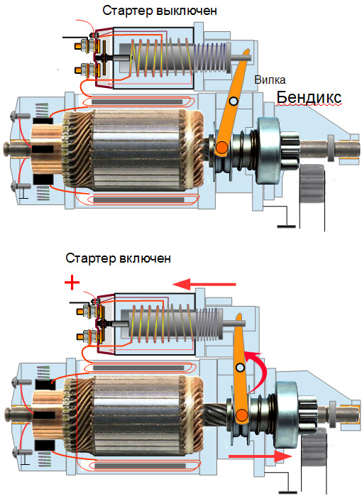 Устройство стартера схема